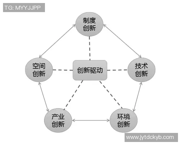 以政策引领经济发展推动创新驱动转型升级的战略路径分析 以政策引领经济发展推动创新驱动转型升级的战略路径分析