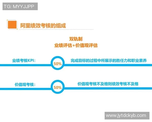 以奖励机制为核心的员工激励与绩效管理创新路径研究及实践探索